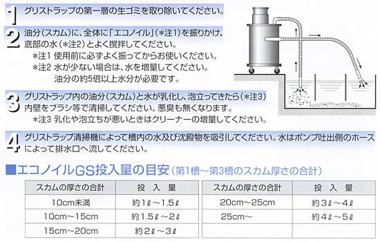 使用方法